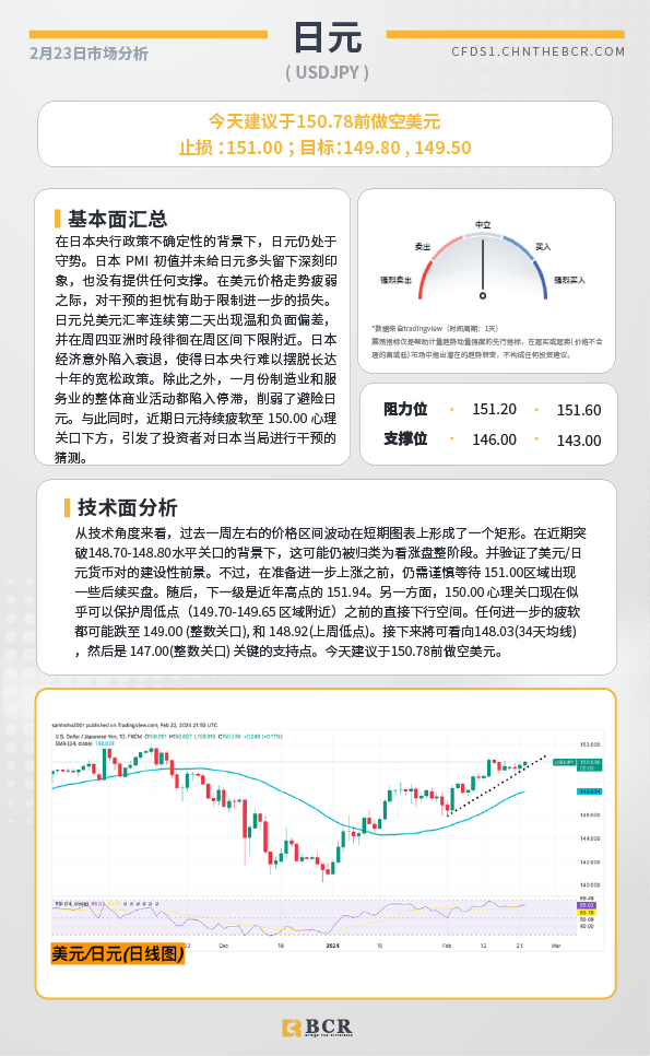 BCR每日早评及分析-2024年2月23日