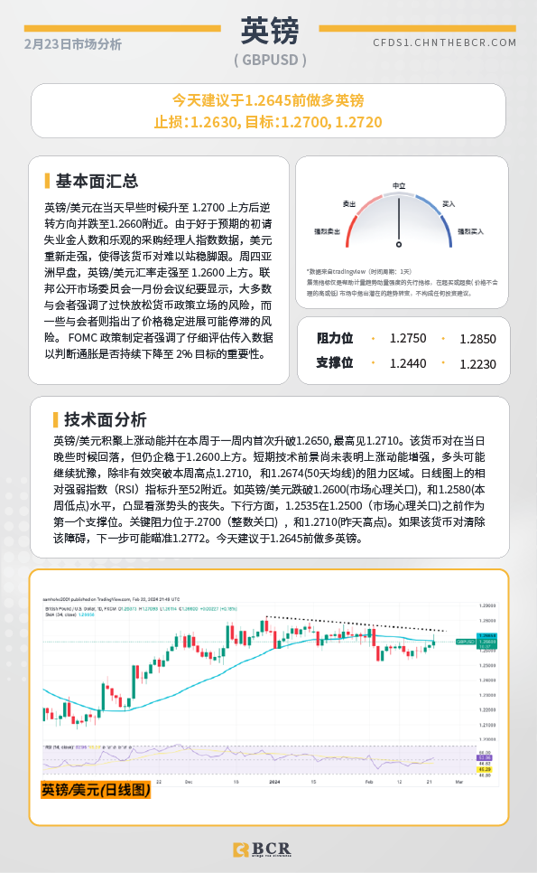 BCR每日早评及分析-2024年2月23日