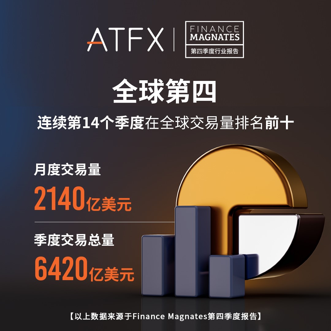 ATFX：金融科技领域的佼佼者，连续14个季度跻身全球交易量前十