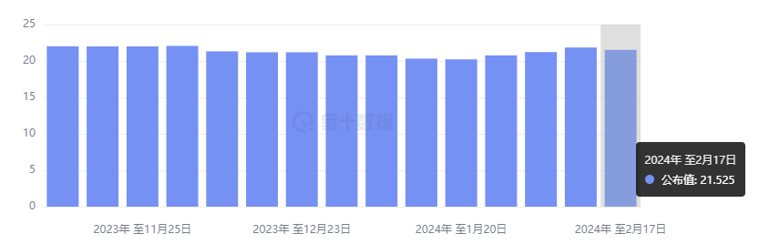 行业动态 | 多位美联储官员齐“放鹰”， 普遍透露不想太快降息