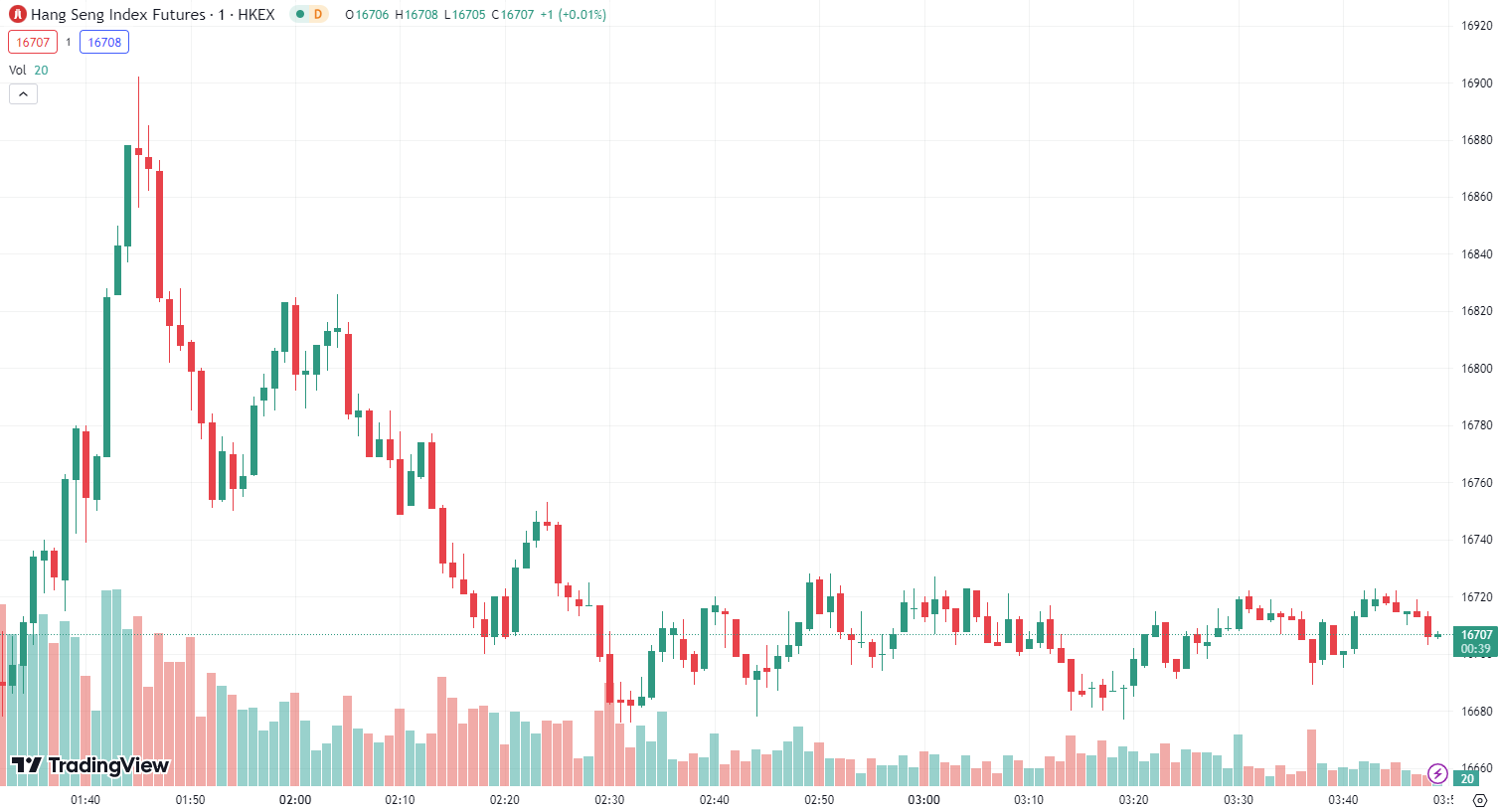 徳璞股评 | 道指标普创新高 纳指涨近 3%，英伟达大涨逾 16% 