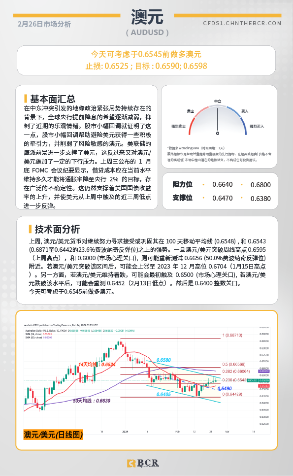 BCR每日早评及分析-2024年2月26日