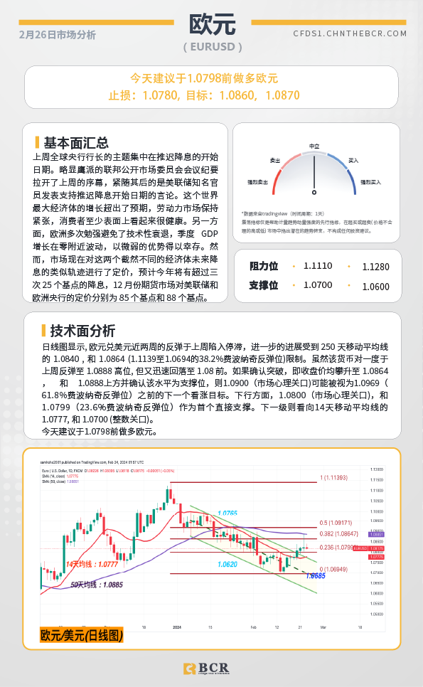 BCR每日早评及分析-2024年2月26日