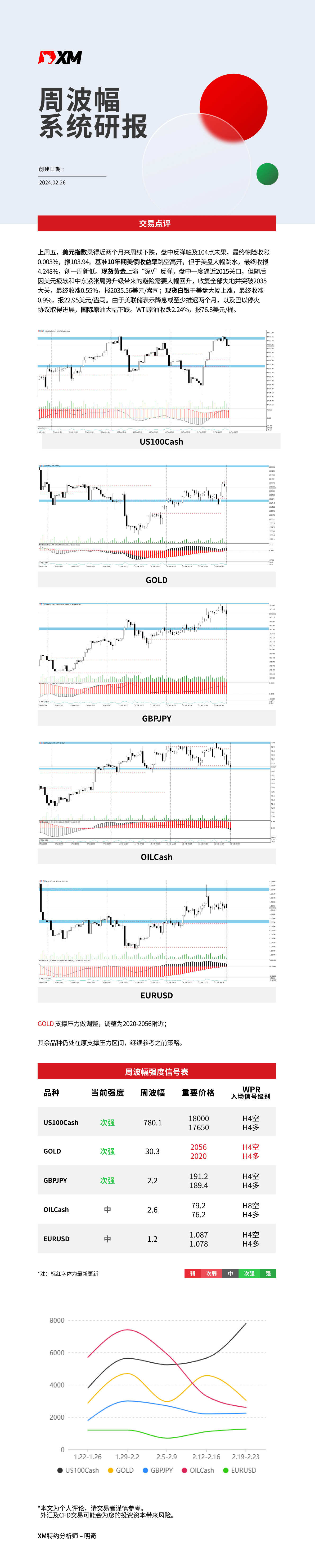 2月26日 XM周波辐系统研报