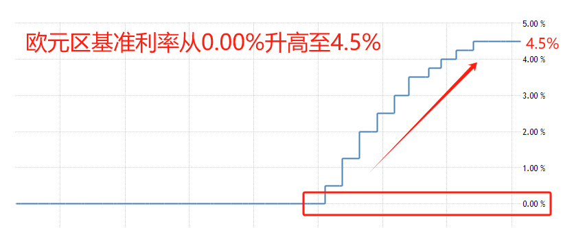 ATFX：国际市场，一周大事件前瞻（0226）