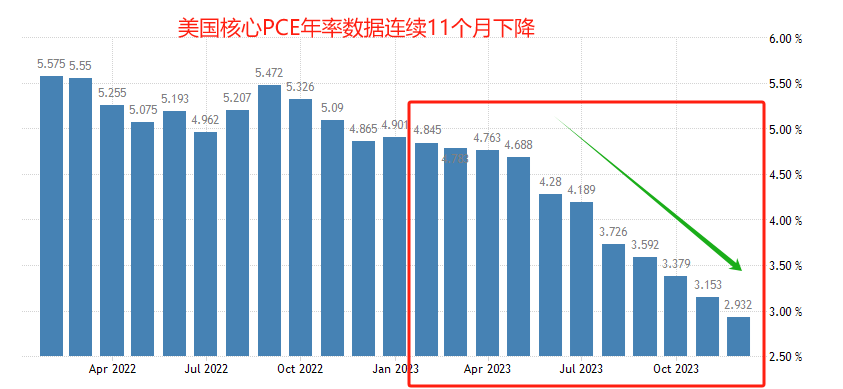 ATFX：国际市场，一周大事件前瞻（0226）