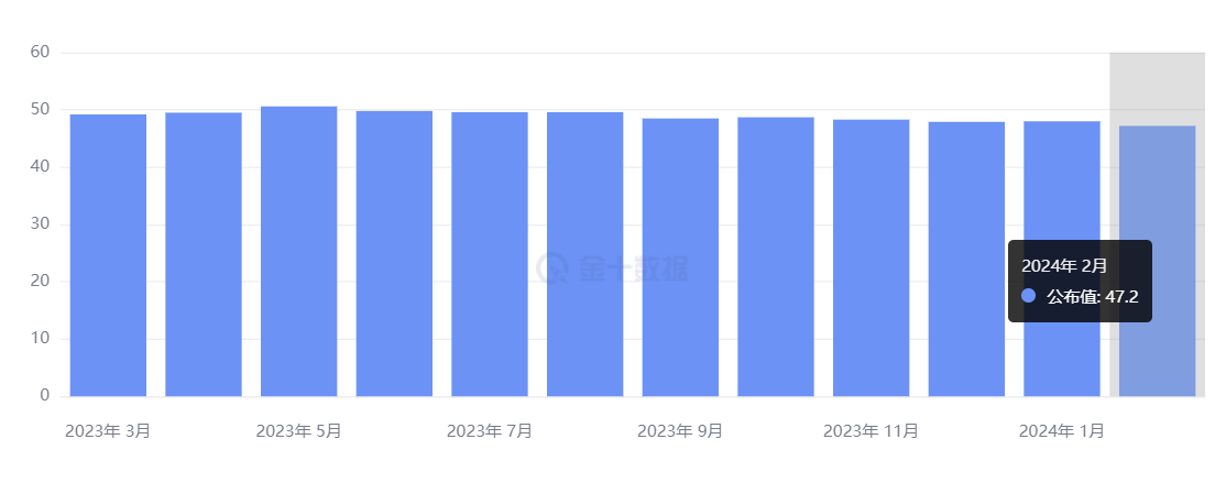 行业动态 | 一文速览全球 PMI，本周聚焦鲍威尔发言与非农数据