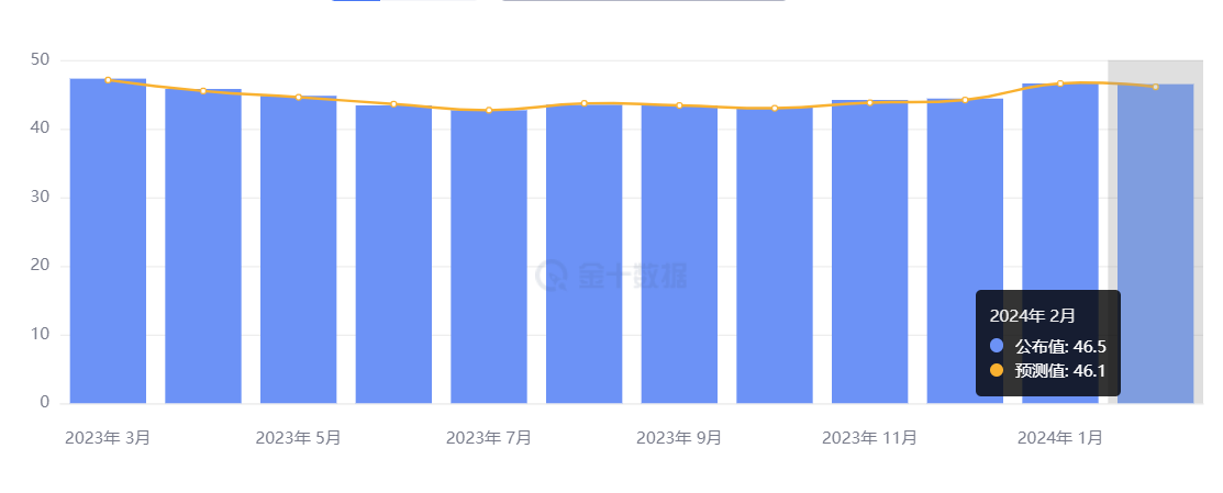 行业动态 | 一文速览全球 PMI，本周聚焦鲍威尔发言与非农数据