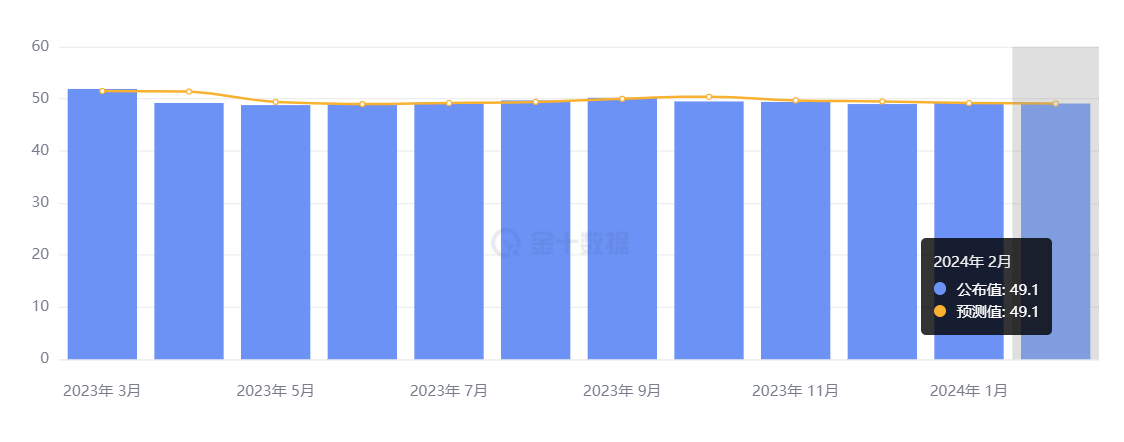 行业动态 | 一文速览全球 PMI，本周聚焦鲍威尔发言与非农数据