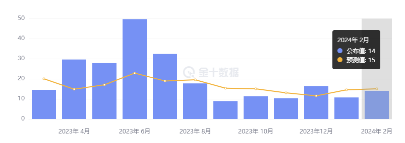 行业动态 | 鲍威尔重申不急于降息，小非农就业人数反弹 