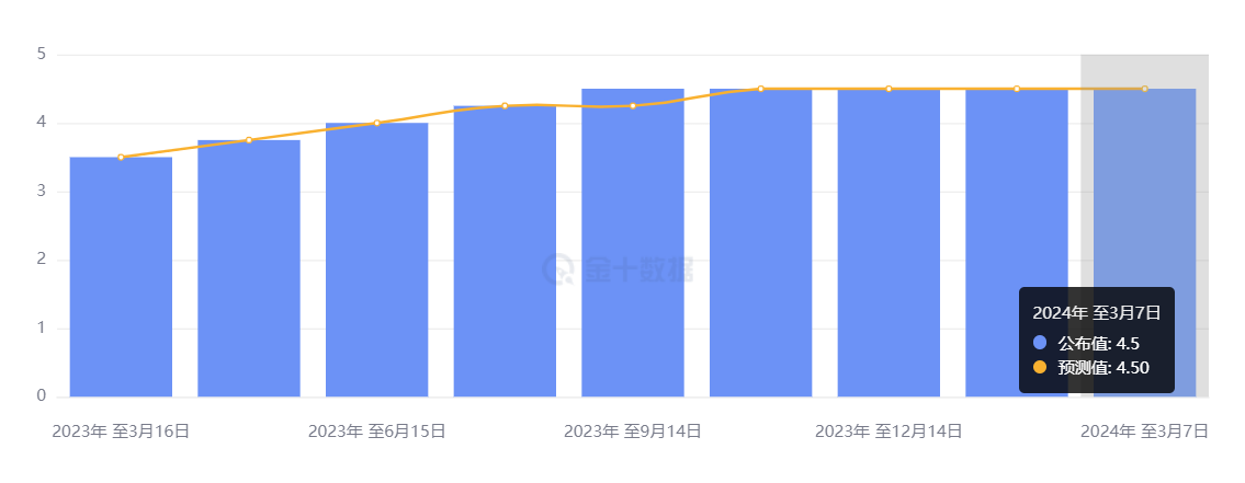 行业动态 | 欧洲央行公布 3 月利率决议，日本春斗涨薪要求超 5% 