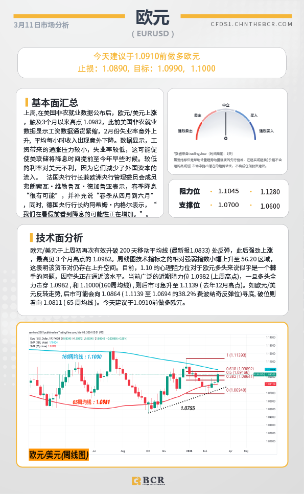 BCR每日早评及分析-2024年3月11日