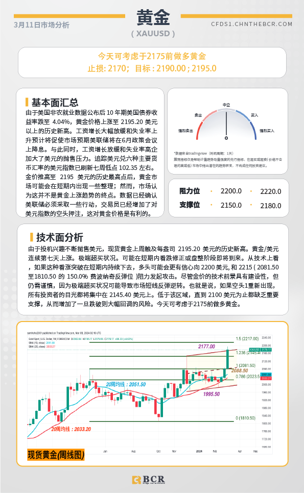 BCR每日早评及分析-2024年3月11日