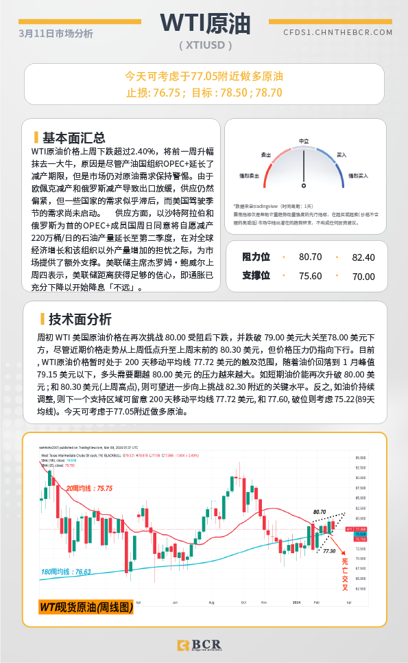 BCR每日早评及分析-2024年3月11日