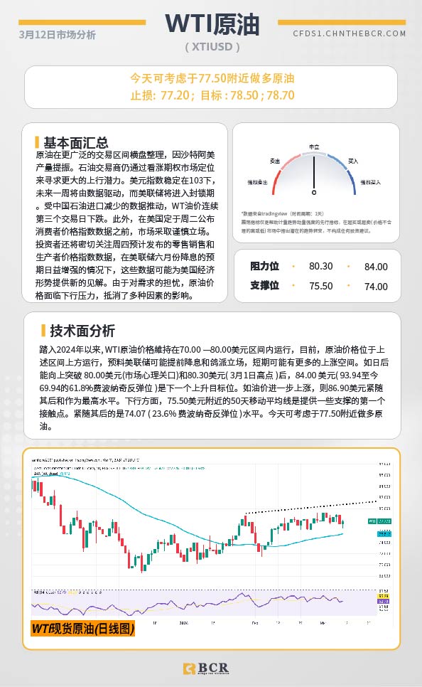 BCR每日早评及分析-2024年3月12日