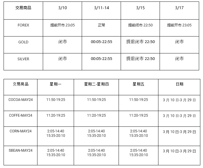 重要通知 – 2024年夏令时交易时间调整