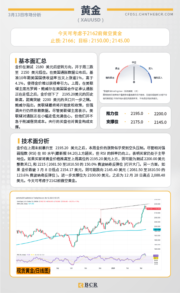 BCR每日早评及分析-2024年3月13日