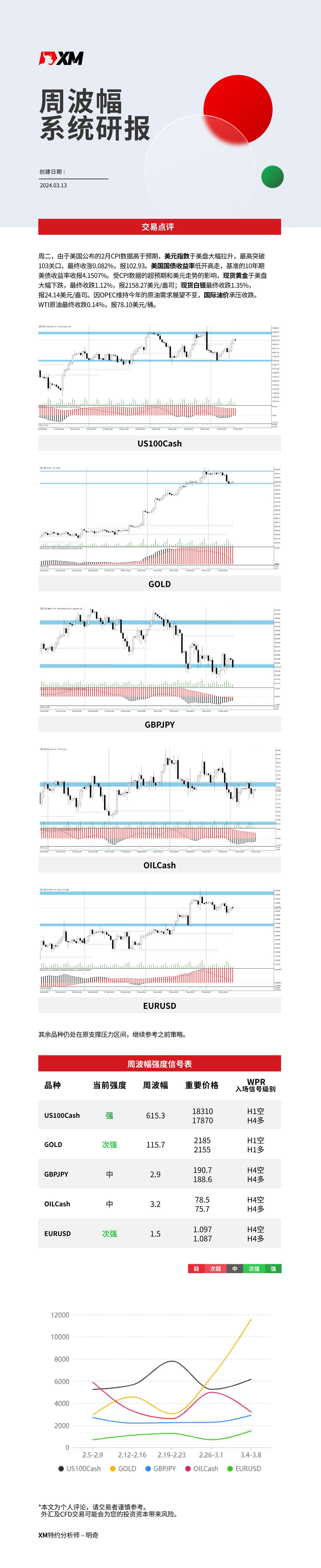 3月13日 XM周波辐系统研报