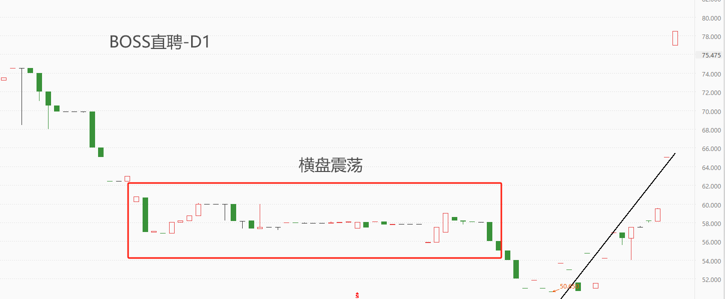 ATFX港股：年付费企业用户数高达520万，营收增速31.9%，BOSS直聘业绩“大满贯”