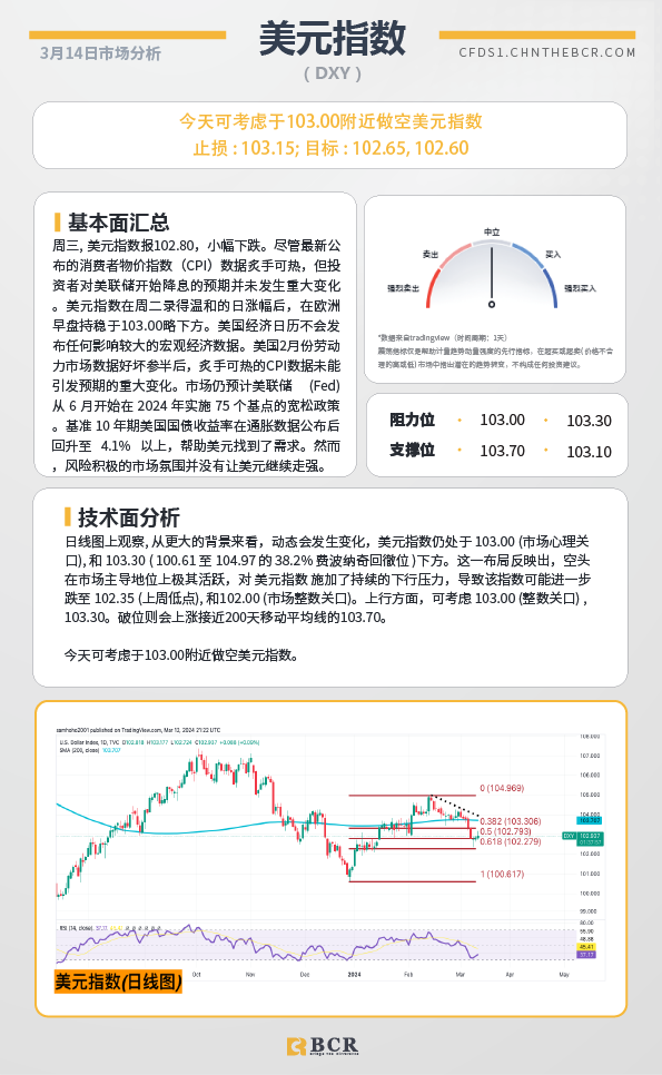 BCR每日早评及分析-2024年3月14日