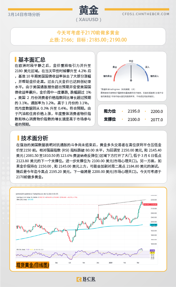 BCR每日早评及分析-2024年3月14日