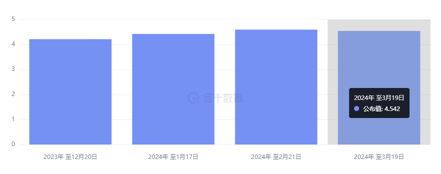 行业动态 | 央行动态：日本 17 年来首次加息，中国维持 LPR 不变 