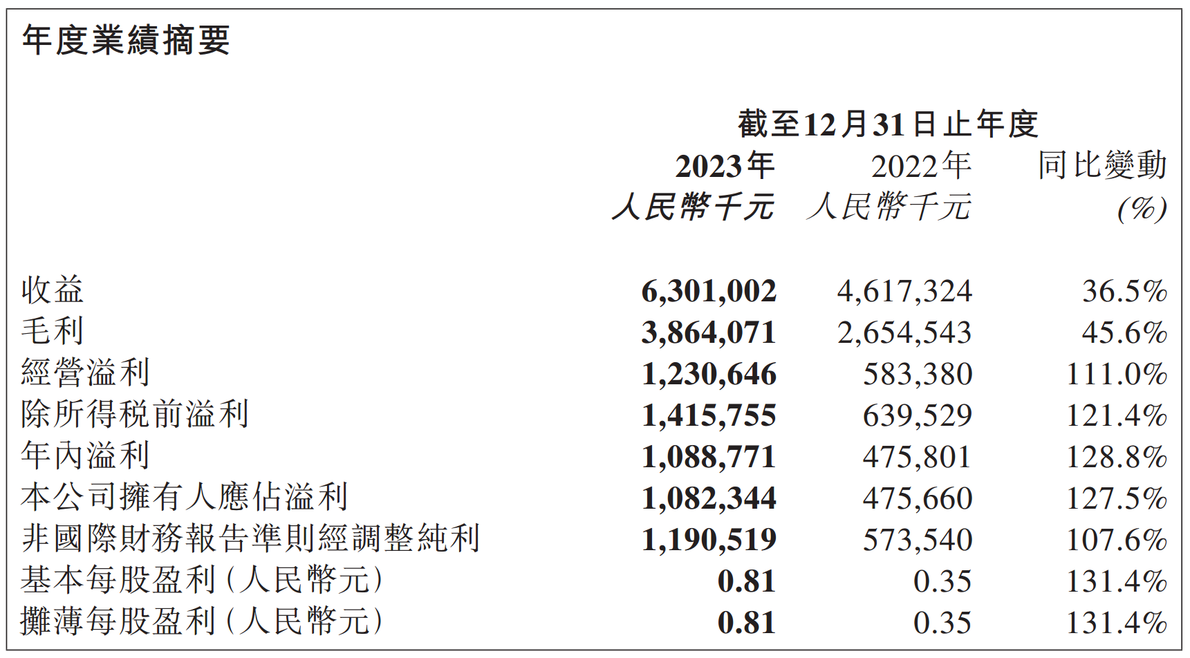 ATFX：泡泡玛特年度营收猛增，门店数量扩张至363家，股价逼近30关口