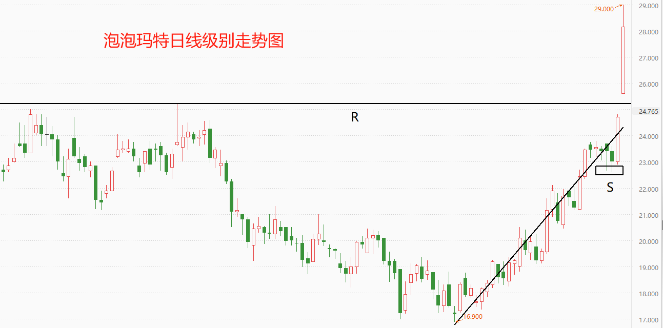 ATFX：泡泡玛特年度营收猛增，门店数量扩张至363家，股价逼近30关口