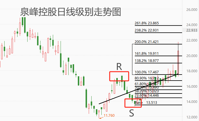 ATFX：OPE行业龙头泉峰控股发布2023年财报，股价大涨超两成