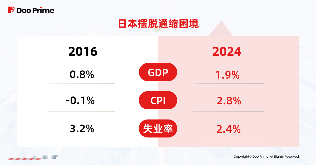 实用教程 | 日本央行 17 年来首次加息，如何影响日股、日元？ 