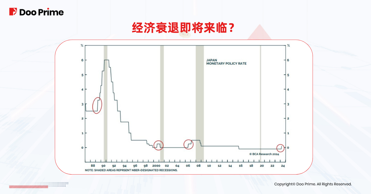 实用教程 | 日本央行 17 年来首次加息，如何影响日股、日元？ 