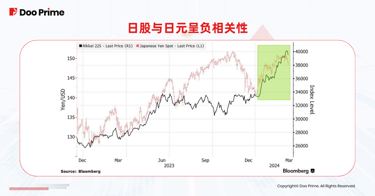 实用教程 | 日本央行 17 年来首次加息，如何影响日股、日元？ 