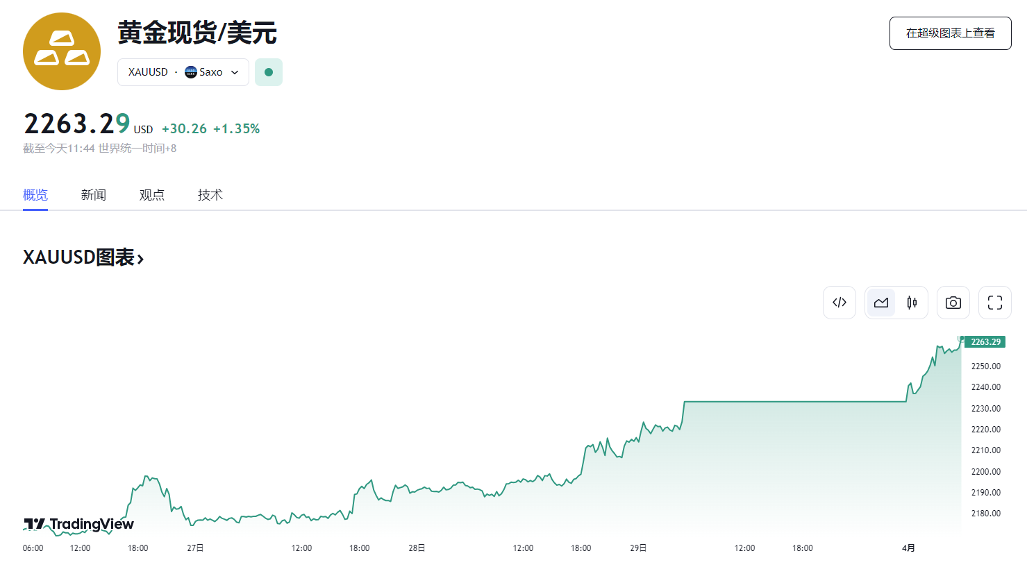 行业动态 | 中国制造业 PMI 加速扩张，美国 PCE 降温推动黄金再创新高 