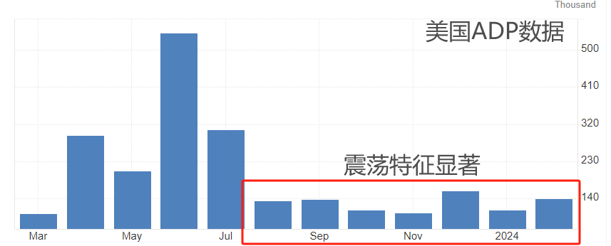 ATFX汇市：小非农ADP数据来袭，将为周五大非农提供前瞻指引