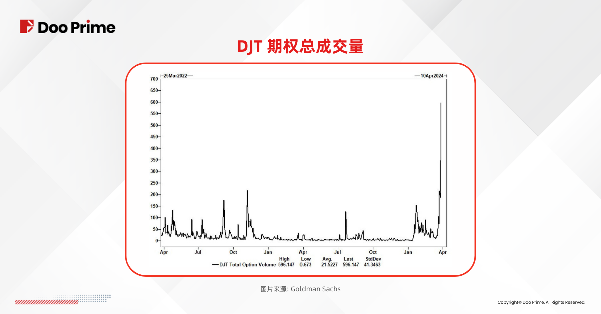 实用教程 | Truth Social 借壳上市，”妖股”之称因何而来？  