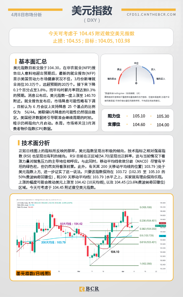 BCR每日早评及分析-2024年4月8日