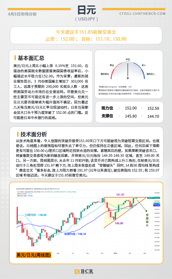 BCR每日早评及分析-2024年4月8日