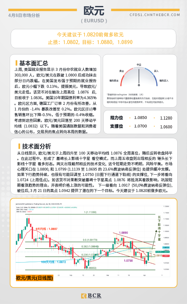 BCR每日早评及分析-2024年4月8日