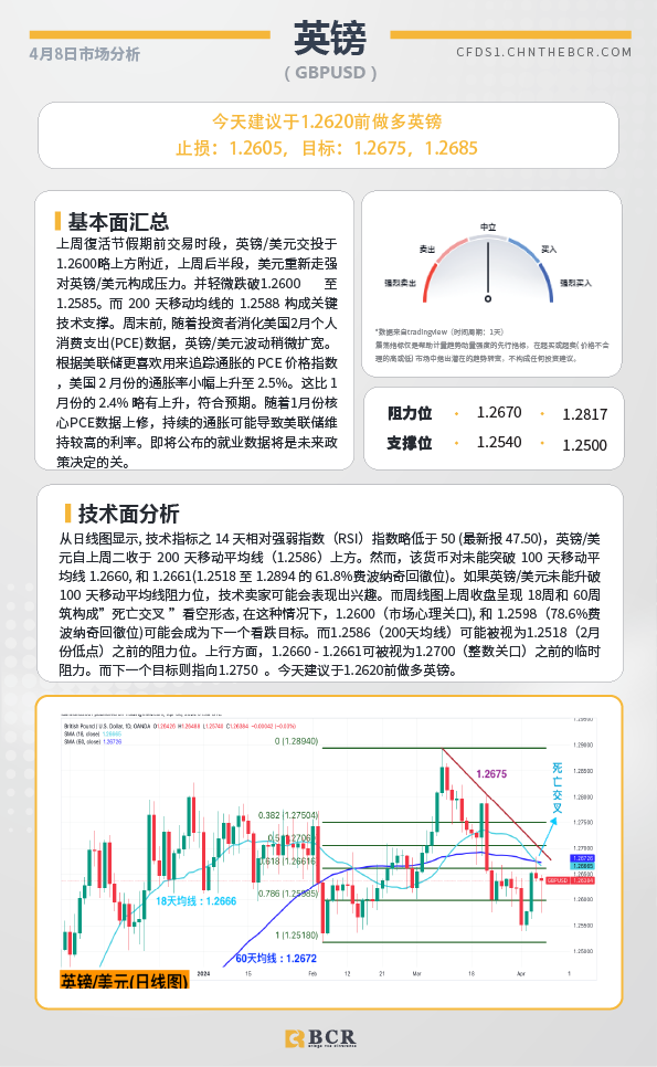 BCR每日早评及分析-2024年4月8日