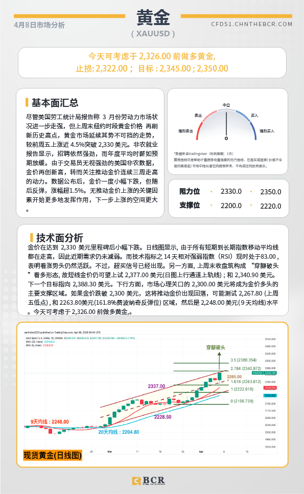 BCR每日早评及分析-2024年4月8日