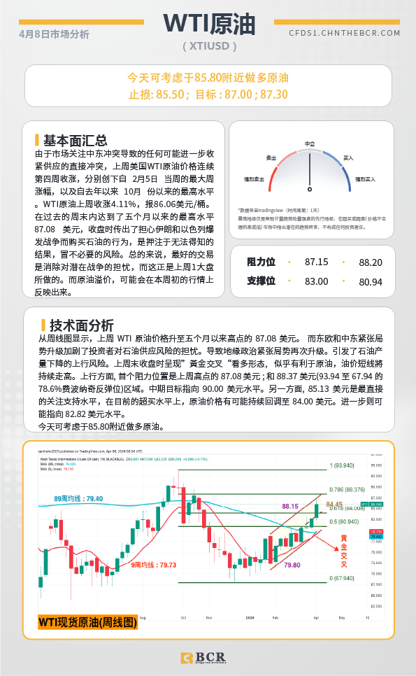 BCR每日早评及分析-2024年4月8日