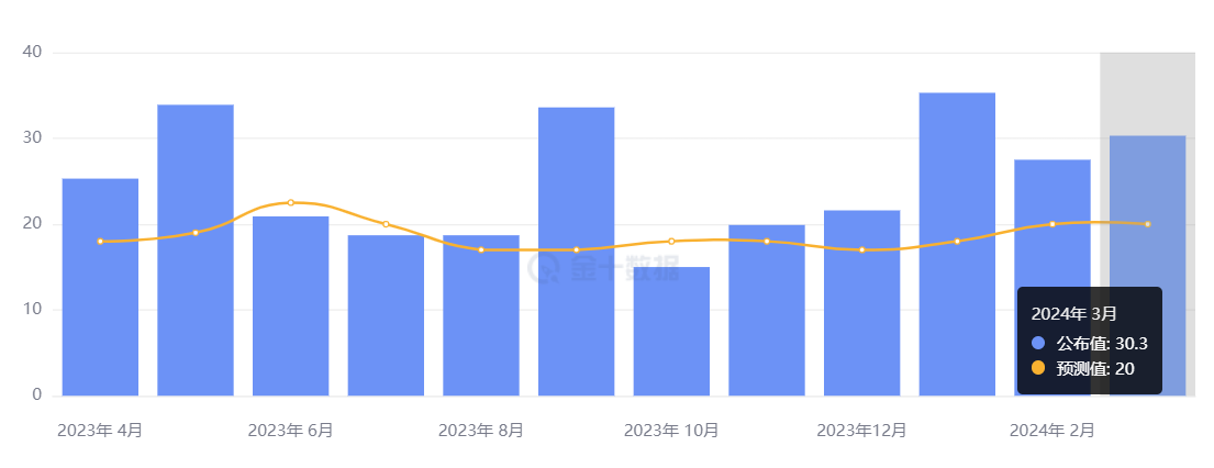 行业动态 | 3 月非农远超预期，美联储官员轮番放鹰