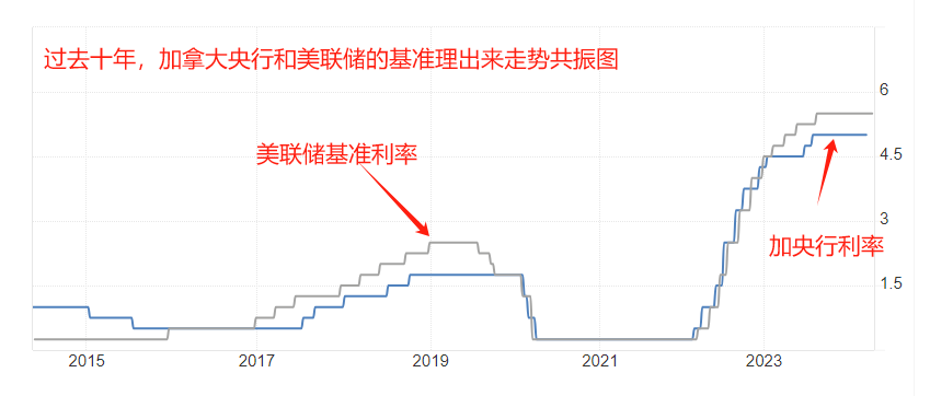 ATFX：美国CPI数据来袭，叠加欧央行利率决议，预期本周行情火热