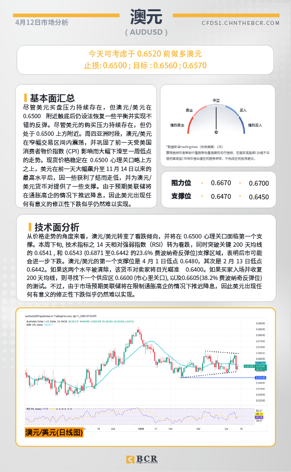 BCR每日早评及分析-2024年4月12日