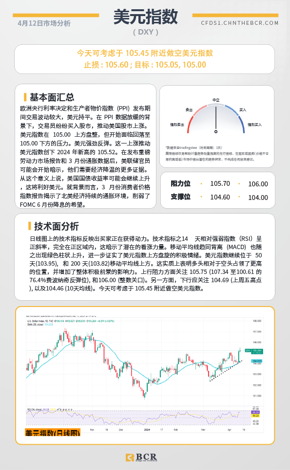 BCR每日早评及分析-2024年4月12日