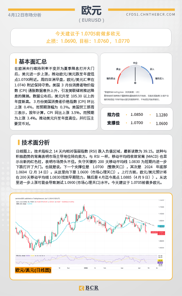 BCR每日早评及分析-2024年4月12日