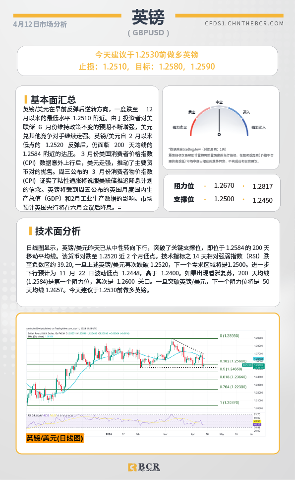 BCR每日早评及分析-2024年4月12日