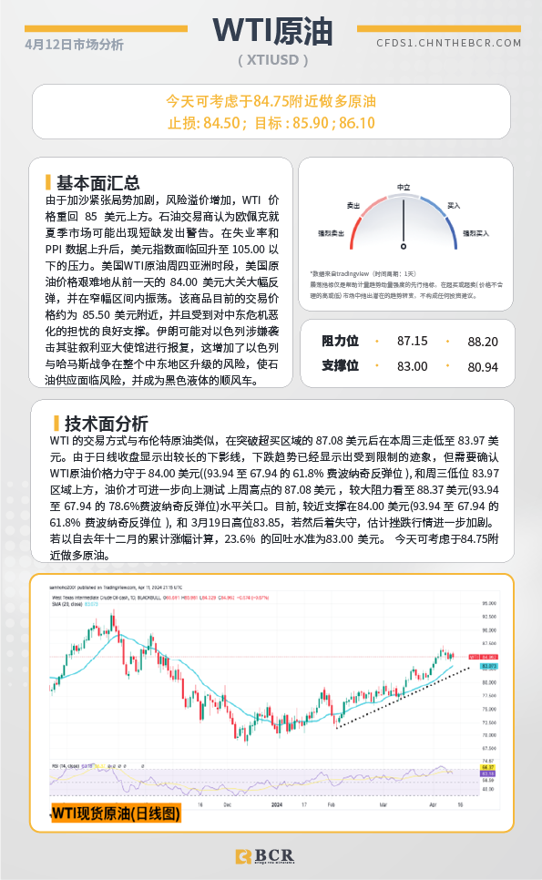 BCR每日早评及分析-2024年4月12日