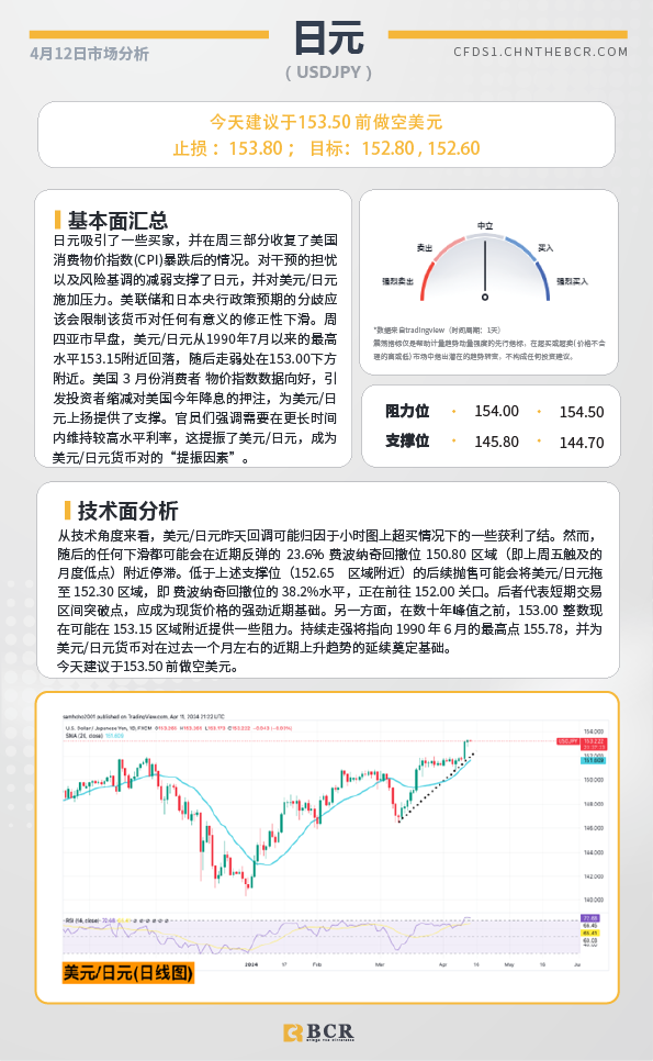 BCR每日早评及分析-2024年4月12日