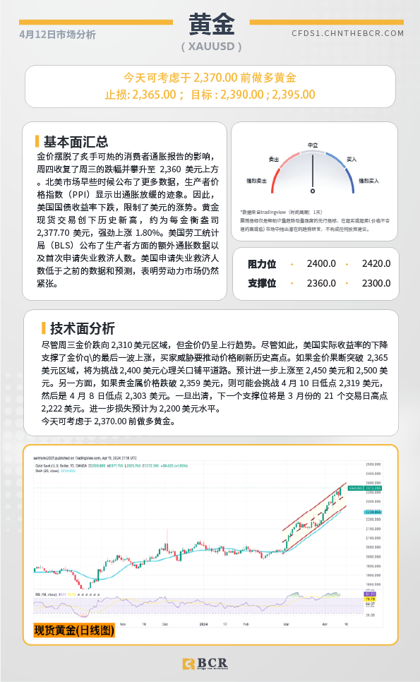 BCR每日早评及分析-2024年4月12日